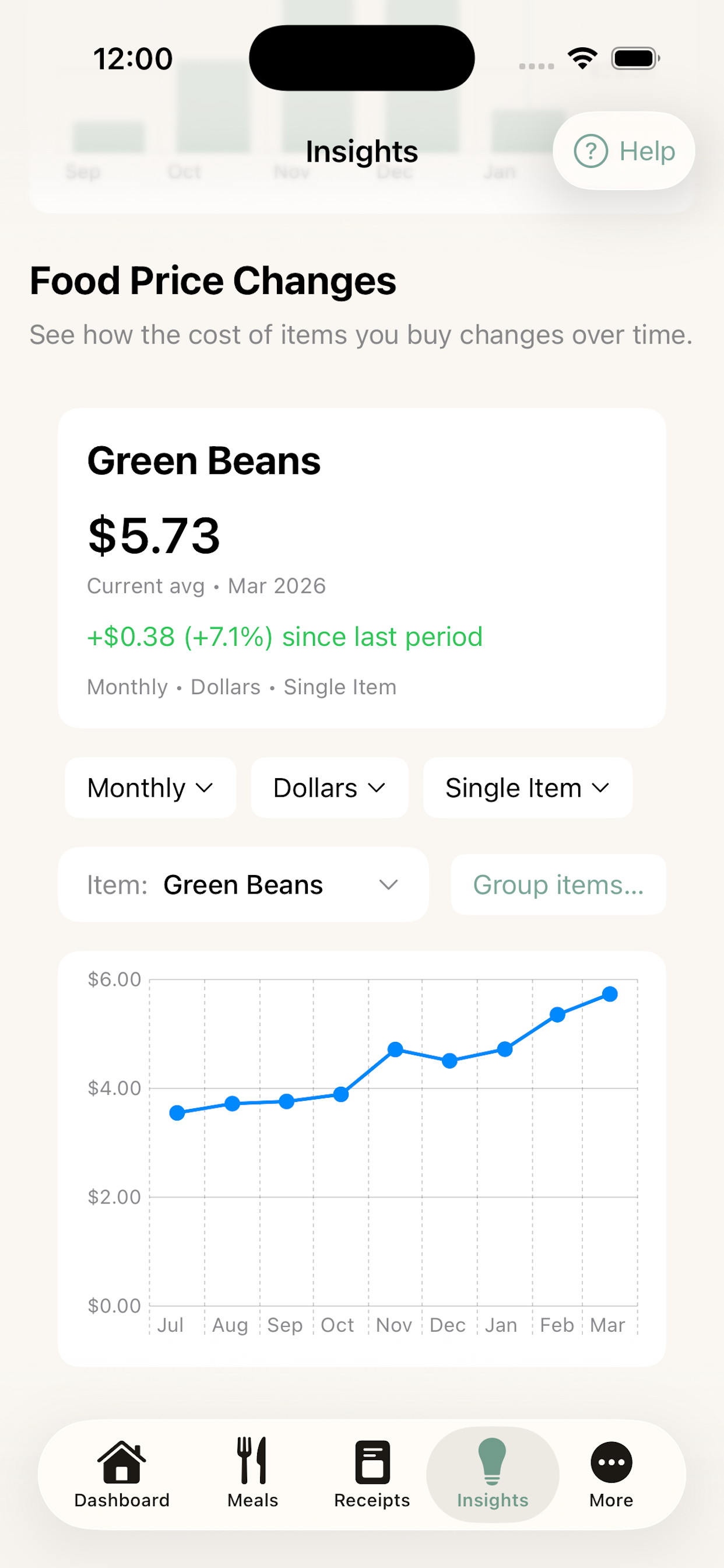MealCost price change chart for grocery items over time