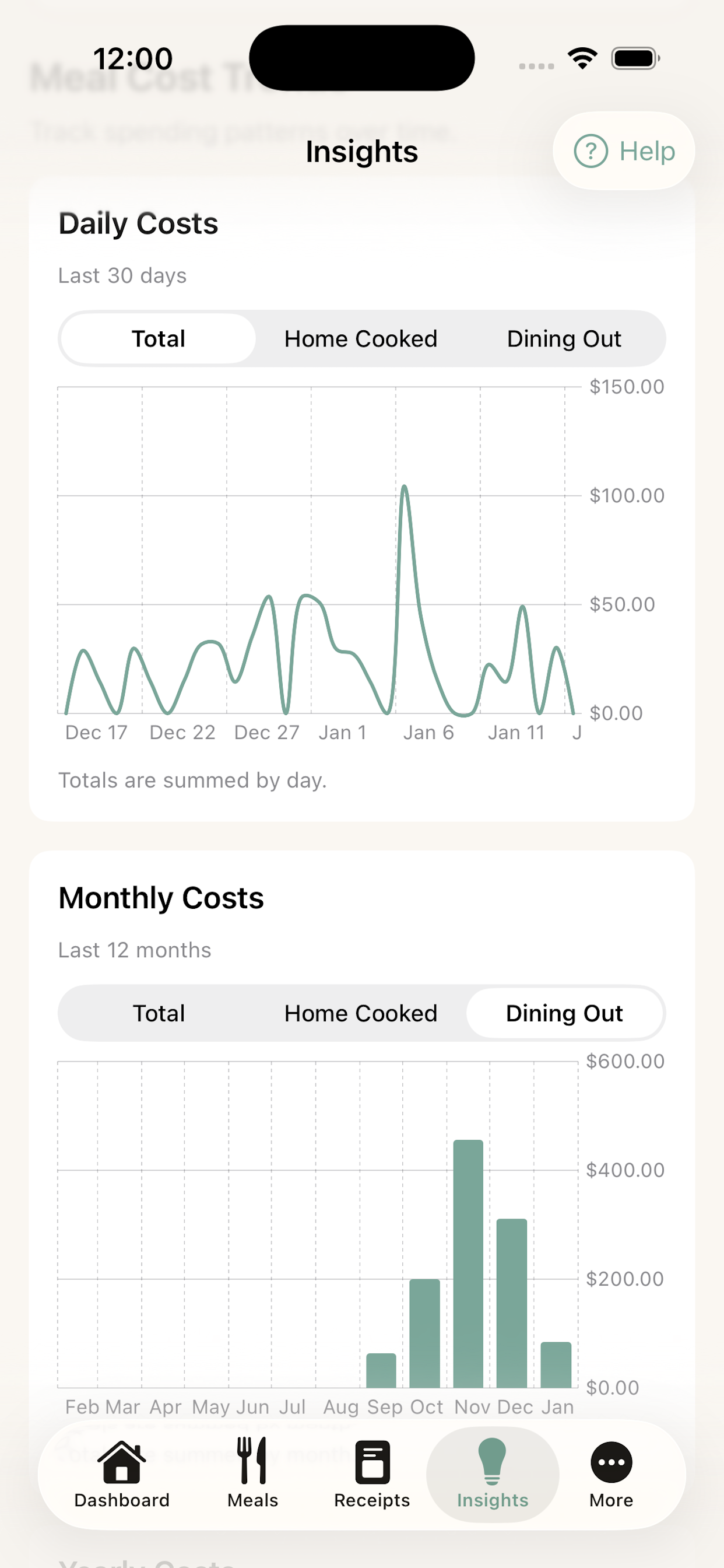 MealCost iOS screenshot showing a meal cost summary dashboard
